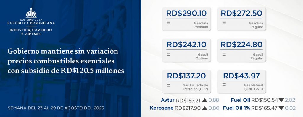 Gobierno mantiene sin variación precios combustibles esenciales con subsidio de RD$120.5 millones